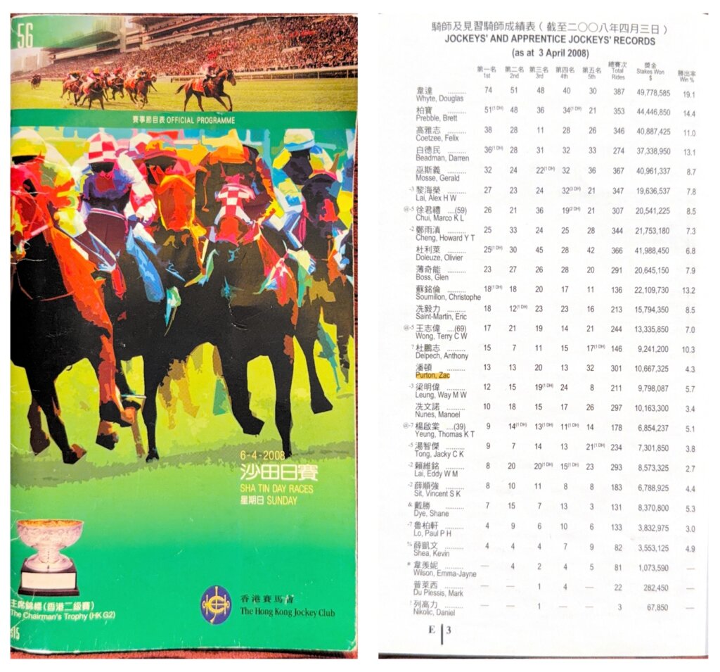 An official Sha Tin racebook and the 2018 Hong Kong jockey standings as of April